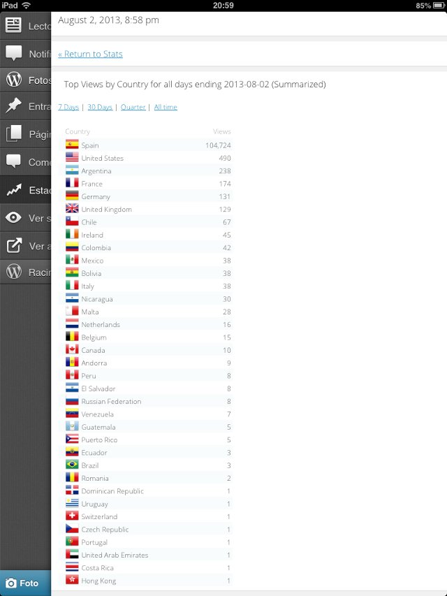 Foto de la estadística de los países que han visitado fotos de mayorga